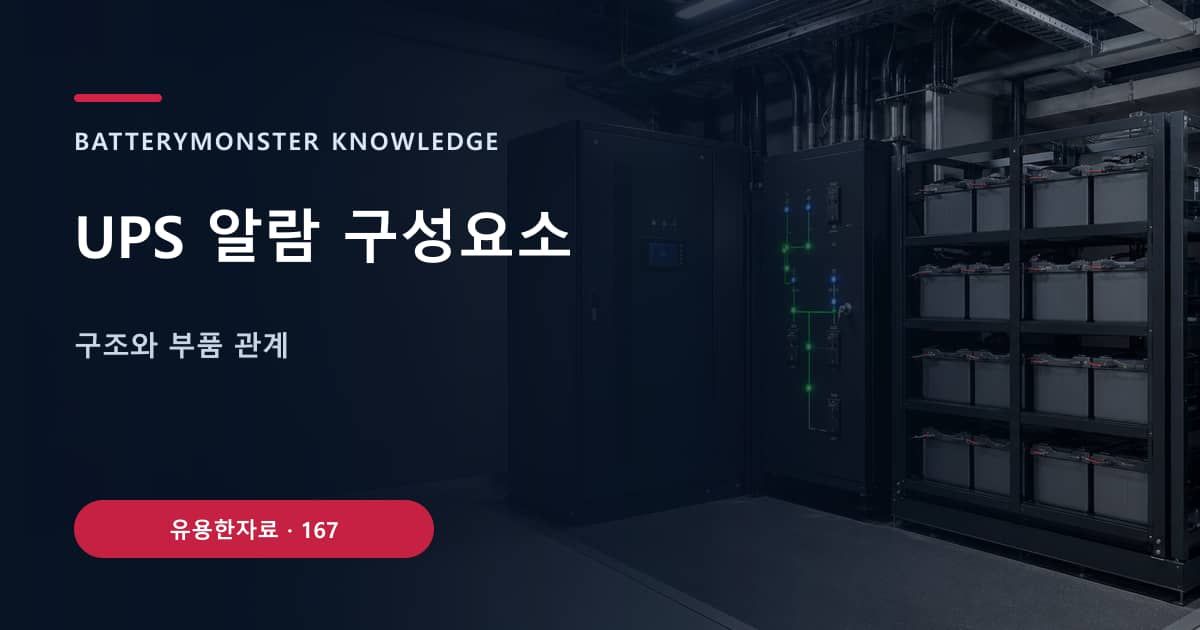 UPS 알람 구성요소의 핵심 엔티티와 검색의도를 설명하는 자료 표지